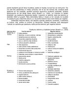 Diplomdarbs 'Speciālie pasākumi jauniešu iesaistīšanai Latvijas kultūras pieminekļu aizsardzī', 15.