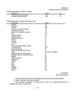 Diplomdarbs 'Speciālie pasākumi jauniešu iesaistīšanai Latvijas kultūras pieminekļu aizsardzī', 62.