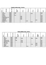 Biznesa plāns 'SIA "Konditoreja"', 10.