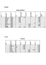 Biznesa plāns 'SIA "Konditoreja"', 11.