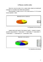 Referāts 'Interaktīvo tehnoloģiju izmantošana mācību procesā', 11.
