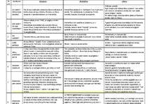 Konspekts 'Jūdaisms, kristietība, islāms', 1.