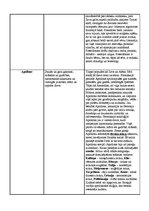 Konspekts 'Sengrieķu dievi', 2.