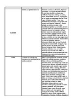 Konspekts 'Sengrieķu dievi', 3.