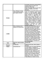 Konspekts 'Sengrieķu dievi', 4.