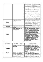 Konspekts 'Sengrieķu dievi', 5.