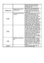 Konspekts 'Sengrieķu dievi', 9.