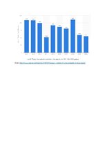 Referāts 'Tokaj vīns – ungāru alkoholiskais dzēriens', 7.