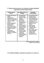 Konspekts 'Datu bāzes kā resurss sociālās palīdzības organizatora profesionālajā darbībā', 14.