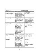 Konspekts 'Datu bāzes kā resurss sociālās palīdzības organizatora profesionālajā darbībā', 55.