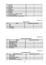 Referāts 'Pacientu aprūpe ādas vēža gadījumā', 36.