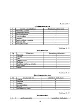 Referāts 'Pacientu aprūpe ādas vēža gadījumā', 38.