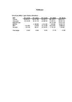 Referāts 'Produkta pozīciju nostiprināšana tirgū uzņēmumā "SAF Tehnika"', 27.