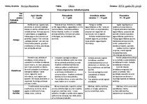 Konspekts 'Vispārīgā pedagoģija. Vecumposmu raksturojums', 1.