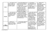 Konspekts 'Vispārīgā pedagoģija. Vecumposmu raksturojums', 2.