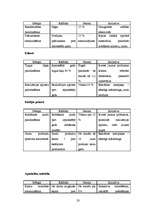 Konspekts 'Līdzsvarotas attīstības vadīšana', 20.