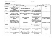 Referāts 'Corporate Social Responsibility: Benevolence vs. Marketing. Evidence from Latvia', 15.
