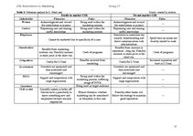 Referāts 'Corporate Social Responsibility: Benevolence vs. Marketing. Evidence from Latvia', 16.