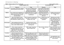 Referāts 'Corporate Social Responsibility: Benevolence vs. Marketing. Evidence from Latvia', 17.