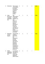 Konspekts 'Uzņēmuma risku analīze', 3.