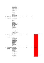 Konspekts 'Uzņēmuma risku analīze', 4.