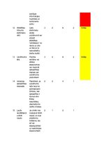 Konspekts 'Uzņēmuma risku analīze', 5.