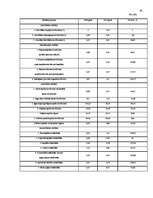 Diplomdarbs 'SIA "X" bilances sastādīšana un analīze', 60.