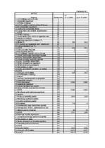 Diplomdarbs 'SIA "X" bilances sastādīšana un analīze', 66.