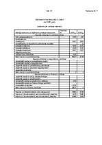 Diplomdarbs 'SIA "X" bilances sastādīšana un analīze', 68.