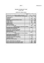 Diplomdarbs 'SIA "X" bilances sastādīšana un analīze', 69.