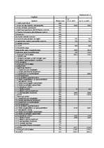 Diplomdarbs 'SIA "X" bilances sastādīšana un analīze', 70.