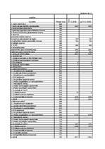 Diplomdarbs 'SIA "X" bilances sastādīšana un analīze', 71.