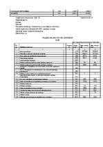 Diplomdarbs 'SIA "X" bilances sastādīšana un analīze', 72.