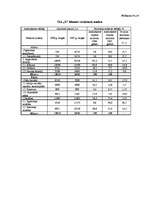 Diplomdarbs 'SIA "X" bilances sastādīšana un analīze', 75.
