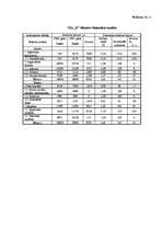 Diplomdarbs 'SIA "X" bilances sastādīšana un analīze', 76.