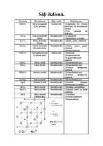 Konspekts 'Sāļi', 1.