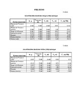 Referāts 'Bioloģiski aktīvo savienojumu daudzuma noteikšana ķirbjos', 22.