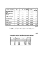 Referāts 'Bioloģiski aktīvo savienojumu daudzuma noteikšana ķirbjos', 23.