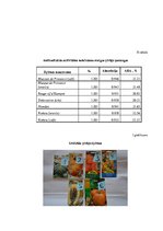 Referāts 'Bioloģiski aktīvo savienojumu daudzuma noteikšana ķirbjos', 24.