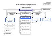 Prakses atskaite 'Prakses atskaite valsts un pašvaldību iestādē', 6.