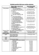 Prakses atskaite 'Prakses atskaite valsts un pašvaldību iestādē', 7.