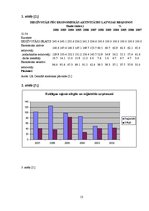 Referāts 'Bezdarbs Kurzemē no 2002. līdz 2007.gadam', 13.