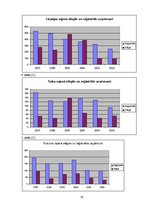 Referāts 'Bezdarbs Kurzemē no 2002. līdz 2007.gadam', 14.