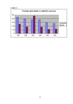 Referāts 'Bezdarbs Kurzemē no 2002. līdz 2007.gadam', 15.
