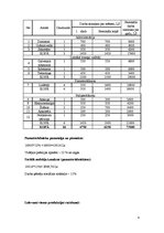 Paraugs 'Produkta pašizmaksas kalkulācija', 4.