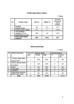 Paraugs 'Produkta pašizmaksas kalkulācija', 6.