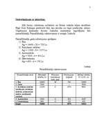 Biznesa plāns 'SIA "Saldējuma namiņš"', 7.