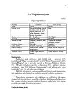 Biznesa plāns 'SIA "Saldējuma namiņš"', 9.