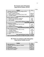 Biznesa plāns 'SIA "Saldējuma namiņš"', 16.