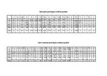 Konspekts 'Daudzlaidumu sijas aprēķins un diski', 17.